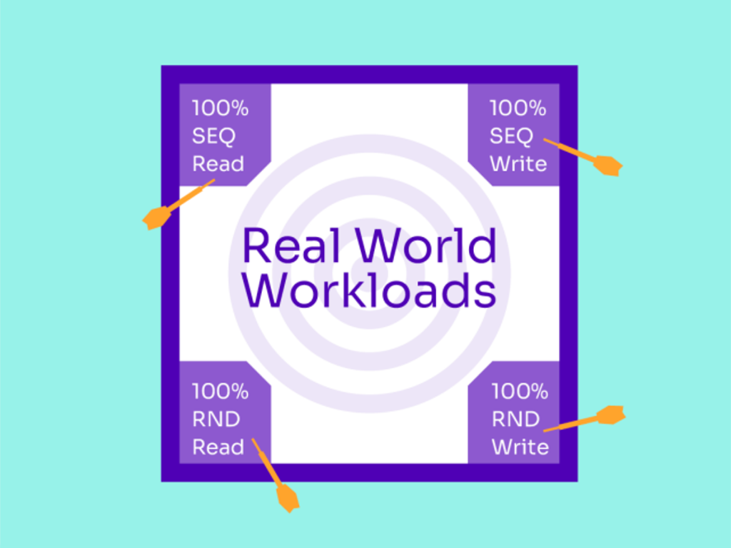 How EDSFF for mixed workload applications can help lower your costs